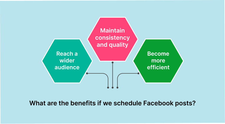 Benefits of <a href='schedule-facebook-posts.html'>schedule facebook posts</a>