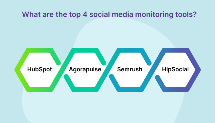 Top 4 Social Media Monitoring Tools
